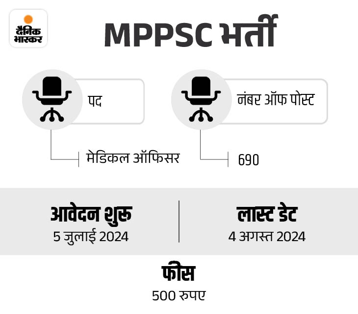 mppsc 3 1722601453