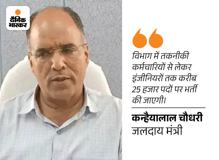 राजस्थान में निकलेंगी 25 हजार नौकरियां:जलदाय मंत्री कन्हैया लाल चौधरी ने की घोषणा, पानी पर चर्चा का जवाब दे रहे थें 2 1722605606 1722747219