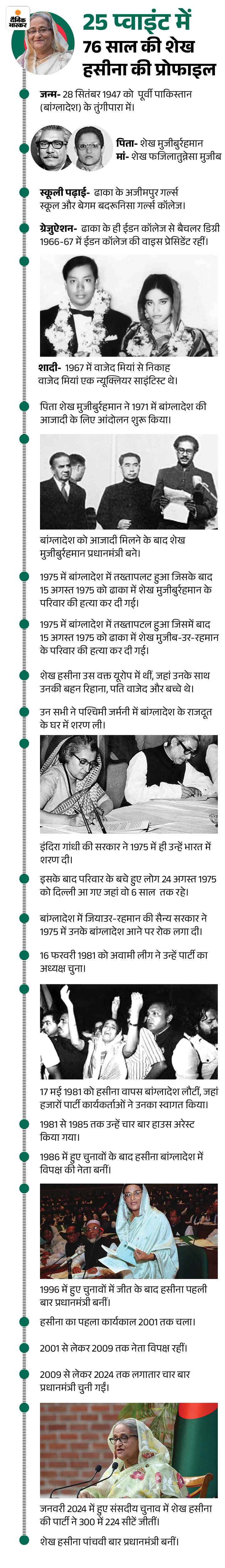 करेंट अफेयर्स 05 अगस्त:शेख हसीना ने बांग्लादेश के प्रधानमंत्री पद से इस्तीफा दिया; उज्जैन में 1500 लोगों ने डमरू बजाकर वर्ल्ड रिकॉर्ड बनाया 3 25 76 1722861525
