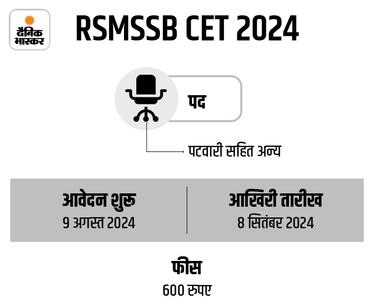 rsmssb cet 2024 1 1723019960
