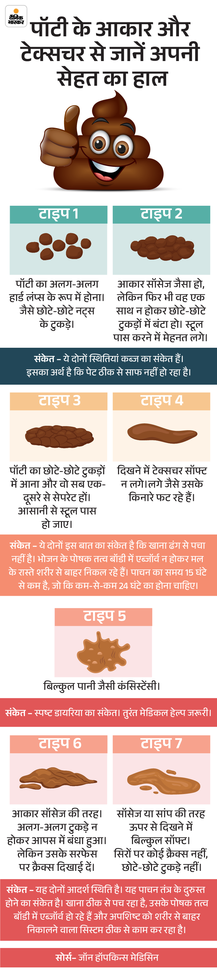 Stool Color Vs Health; Poop Shapes Sizes Meaning Explained | Health News |  सेहतनामा- पॉटी देखकर पता चलता है सेहत का हाल: ध्यान से देखें; उसके रंग,  आकार, टेक्सचर में छिपा है