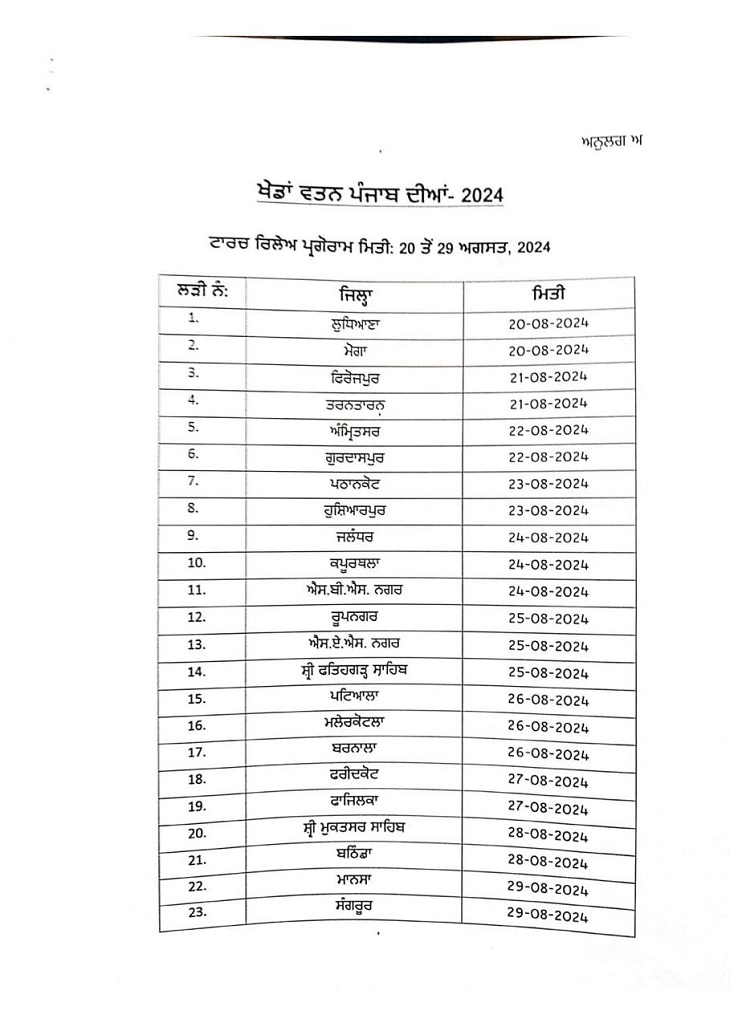 खेडां वतन पंजाब दियां तीन की मशाल मार्च का शेडयूल।