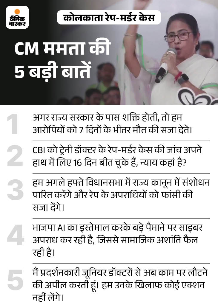 ममता ने बंगाल बंद के बीच बुधवार (28 अगस्त) को TMC छात्र परिषद के स्थापना दिवस पर आयोजित कार्यक्रम में रेप-मर्डर की घटना पर ये बातें कहीं।