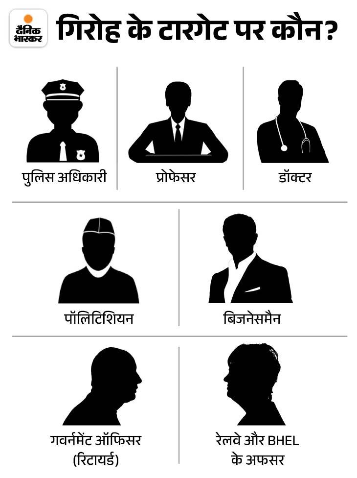 MP Bhopal BHEL Officer Honey Trap Case Update Govindpura भेल डीजीएम