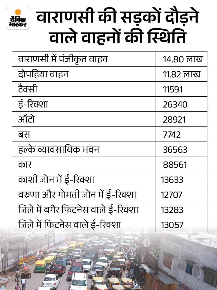 Qr Code On Rickshaw uttar pradesh varanasi e-rickshaws qr codes 4 routes fixed 11 police ...