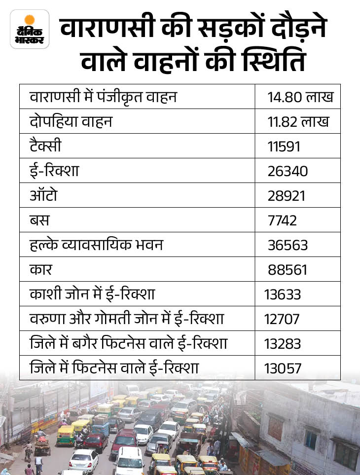 Kashi Raksha Driver E-rickshaw drivers will surround PM's parliamentary office in Varanasi ...