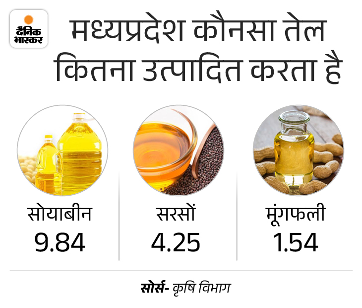 मात्रा लाख लीटर में।