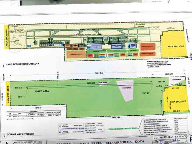 Revised master plan of Kota airport