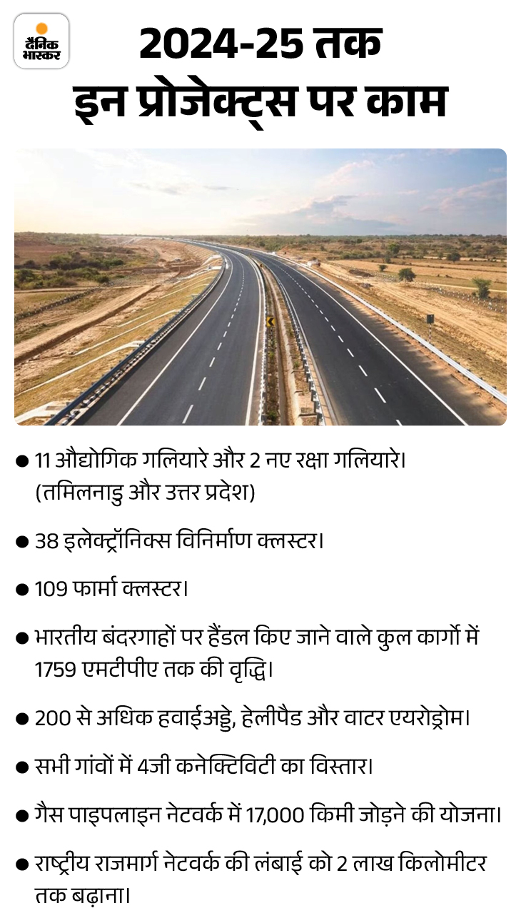 सोर्स- नेशनल पोर्टल ऑफ इंडिया।