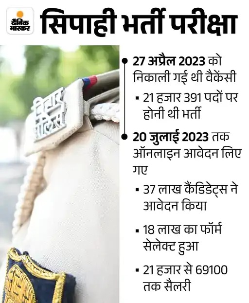 Stay on Sanjeev's arrest...EOU knocked the door of the court Paper Leak ...