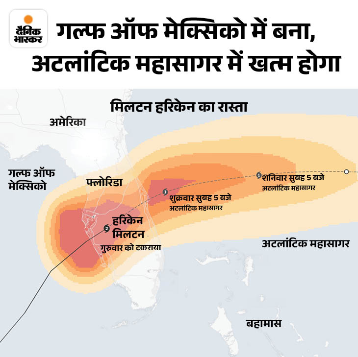 तूफान के टकराने और अटलांटिक महासागर में पहुंचने का वक्त भारतीय समयानुसार है।