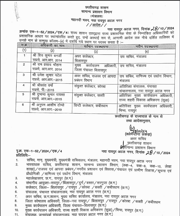 Chhattisgarh Crimes