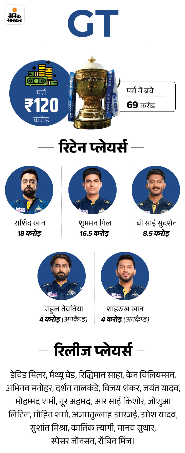 धोनी की कप्तानी में सीएसके