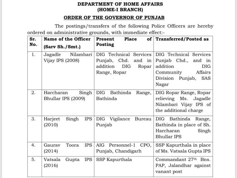 Punjab Ropar range DIG Nilambari jagdale Transfer Harcharan Singh ...