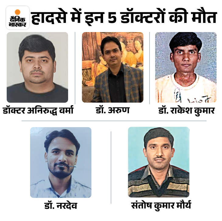 Five doctors of Mini PGI Saifai died, car overturned after hitting the  divider | सैफई मेडिकल कॉलेज के 5 डॉक्टरों की मौत: 100 की स्पीड में कार  डिवाइडर से टकराई, फिर ट्रक