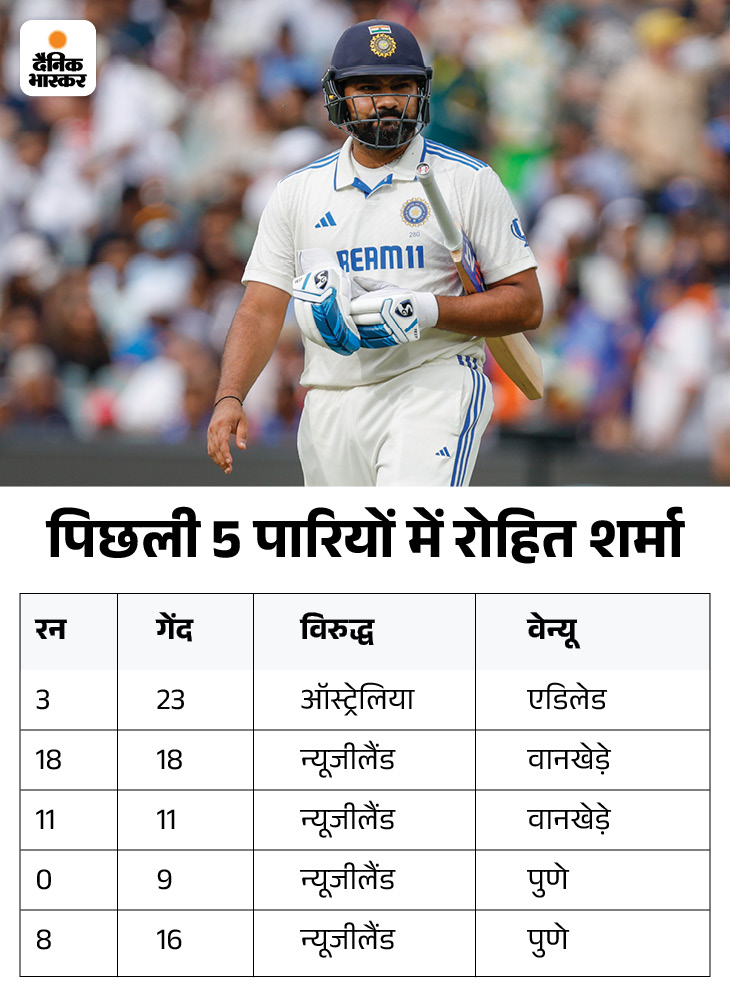 Virat Kohli; India Vs Australia Adelaide Test LIVE Score Update; Rohit ...