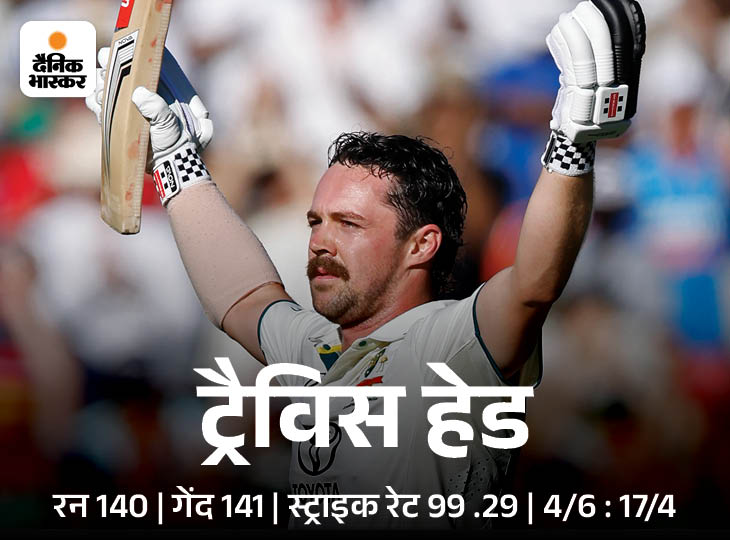 India Vs Australia 2nd Test LIVE Score Update; Rohit Sharma Jasprit ...