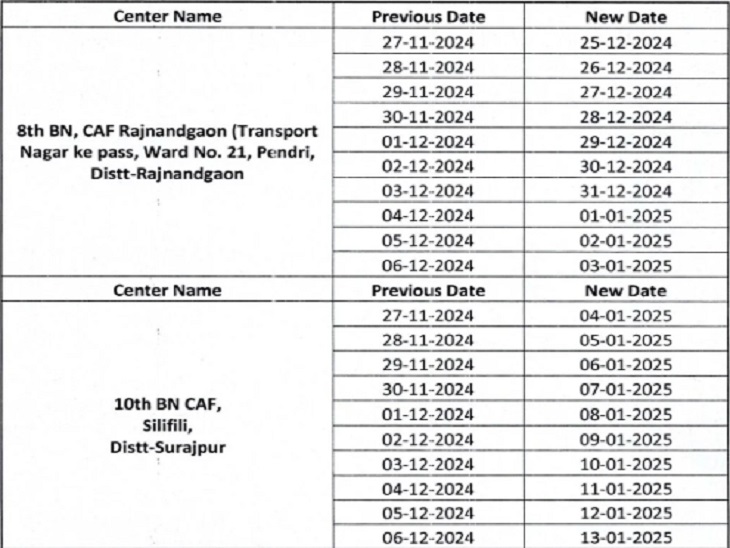 पुलिस भर्ती के लिए अपडेट की गई नई सूची