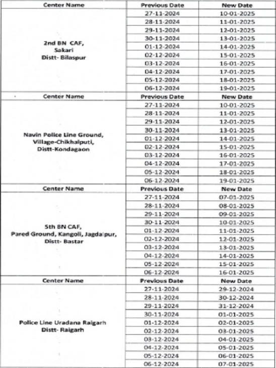 पुलिस भर्ती के लिए अपडेट की गई नई सूची