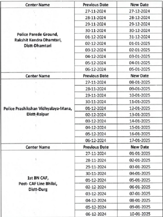 पुलिस भर्ती के लिए अपडेट की गई नई सूची