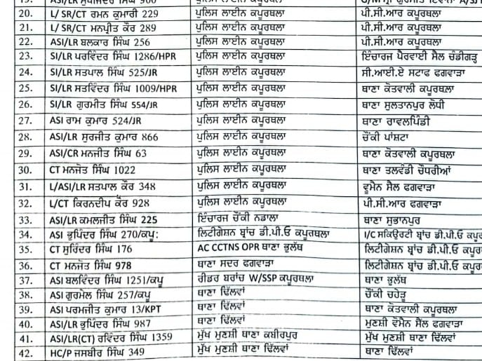 कपूरथला में ट्रांसफर किए गए पुलिस कर्मचारियों की सूची