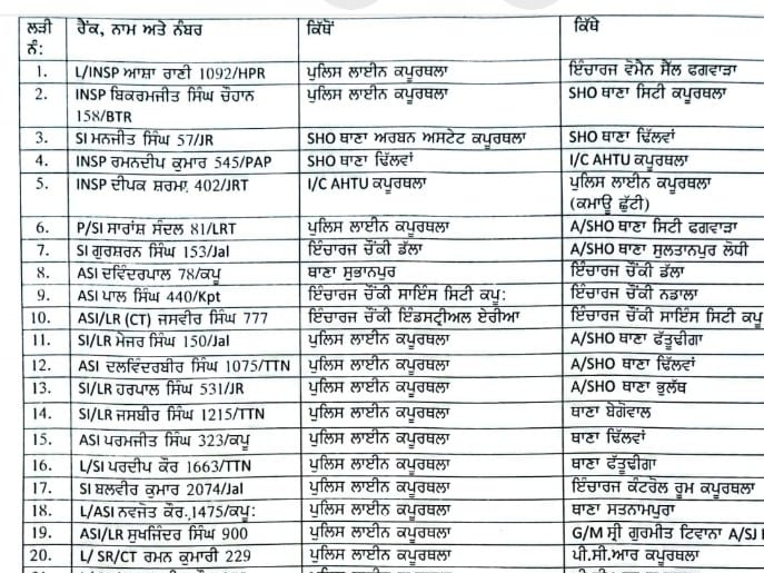 कपूरथला में ट्रांसफर किए गए पुलिस कर्मचारियों की सूची