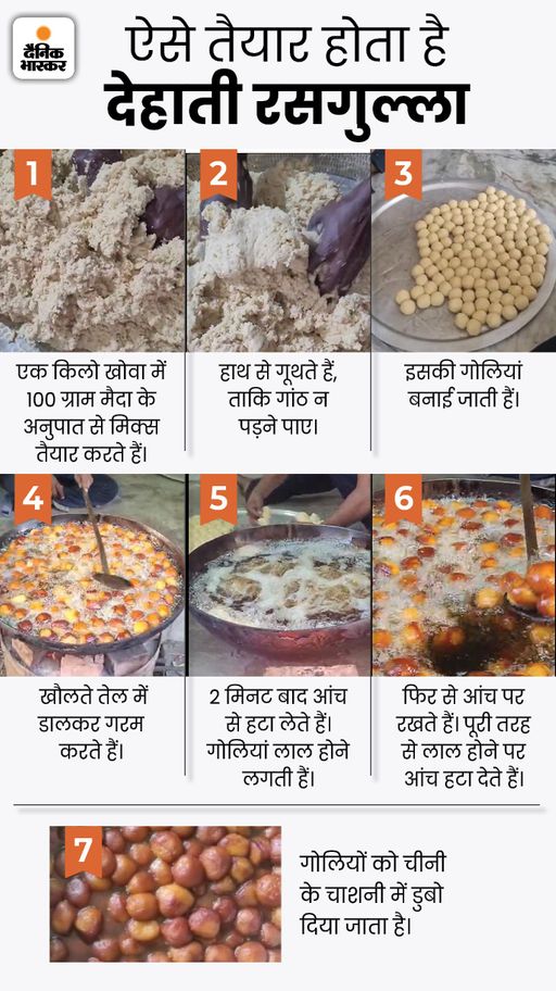 40 year old taste of dehati Rasgulla of Prayagraj| mahakumbh 2025