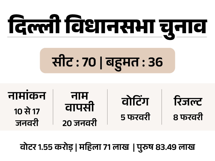 उमर अब्दुल्ला बोले- I.N.D.I.A ब्लॉक को खत्म कर देना चाहिए: इसमें न एजेंडा, न लीडरशिप; गठबंधन की आखिरी बैठक साढ़े 7 महीने पहले हुई थी