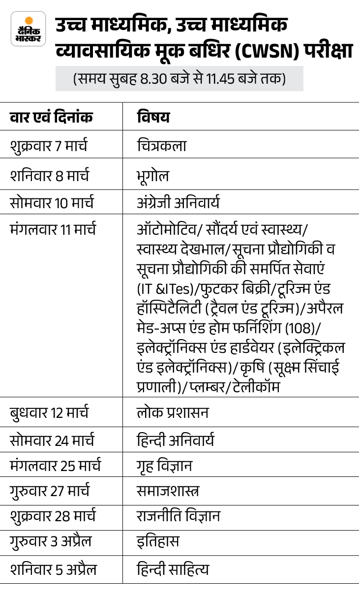 राजस्थान बोर्ड का टाइम-टेबल जारी,6 मार्च से 10वीं-12वीं की परीक्षा: 20 लाख स्टूडेंट्स होंगे शामिल; जानें- किस सब्जेक्ट का कब होगा पेपर - Ajmer News