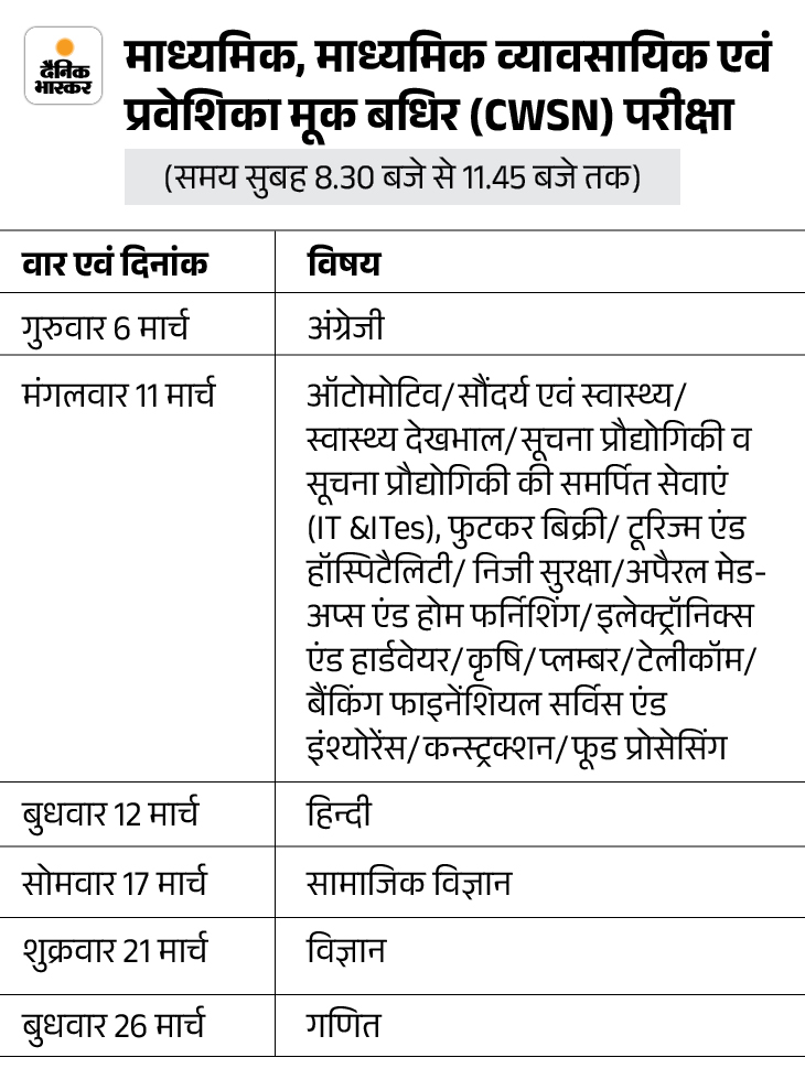 राजस्थान बोर्ड का टाइम-टेबल जारी,6 मार्च से 10वीं-12वीं की परीक्षा: 20 लाख स्टूडेंट्स होंगे शामिल; जानें- किस सब्जेक्ट का कब होगा पेपर - Ajmer News