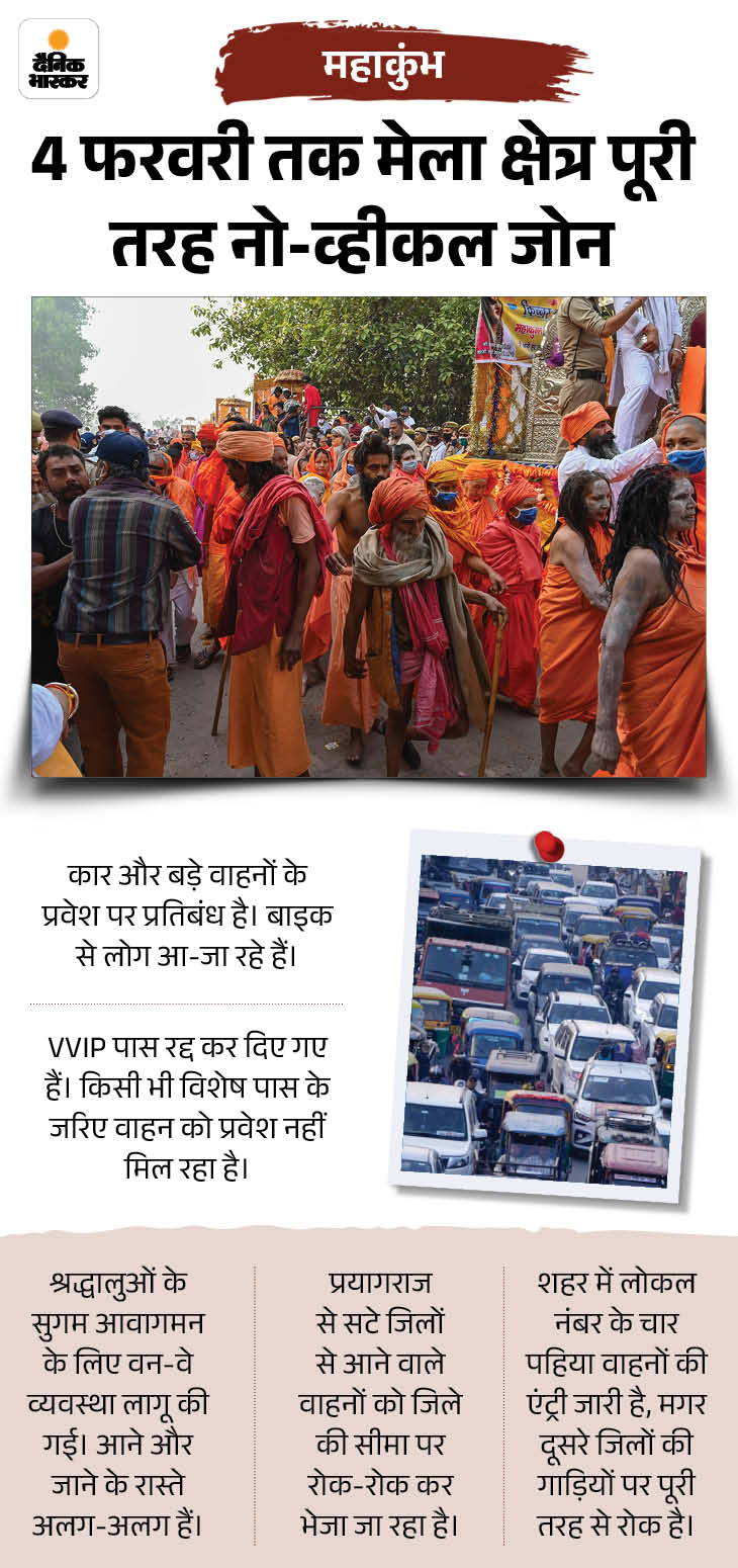 भगदड़ के बाद महाकुंभ में 5 नए बदलाव:पांटून पुल खोले, VVIP पास रद्द; गाड़ियों को बॉर्डर पर रोका 2 mahakumbh traffice 2 1738336867
