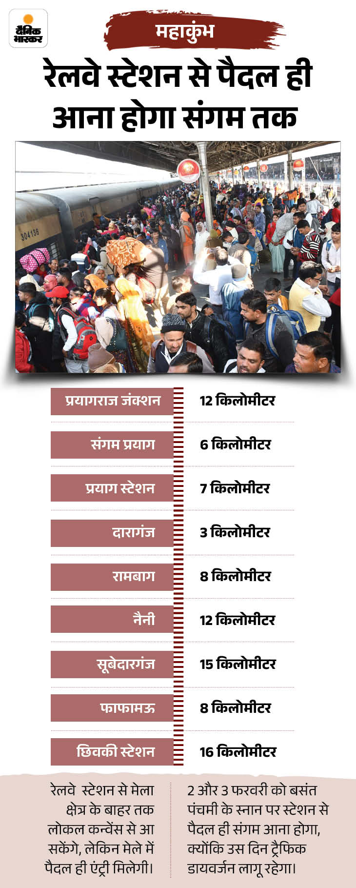 भगदड़ के बाद महाकुंभ में 5 नए बदलाव:पांटून पुल खोले, VVIP पास रद्द; गाड़ियों को बॉर्डर पर रोका 3 mahakumbh traffice5 1 1738336908