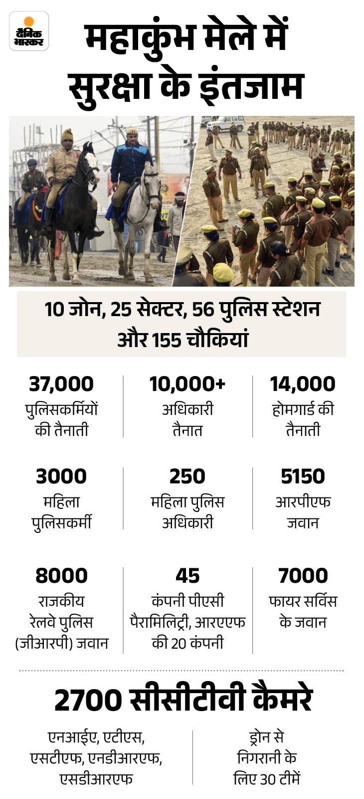 Mahakumbh Prayagraj Nuclear Testing | 24 घंटे टीमें कर रही हैं मॉनिटरिंग 3 Mahakumbh Prayagraj Nuclear Testing