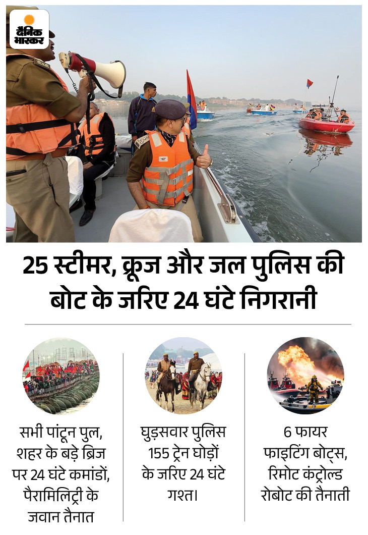 Mahakumbh Prayagraj Nuclear Testing | 24 घंटे टीमें कर रही हैं मॉनिटरिंग 5 Mahakumbh Prayagraj Nuclear Testing