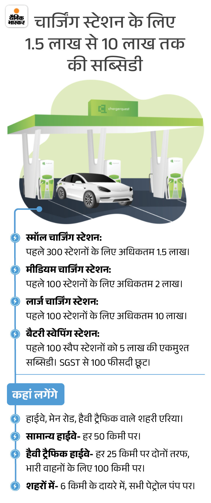 MP EV Policy 2025 Update; Electric Vehicle Subsidy | Tax Registration