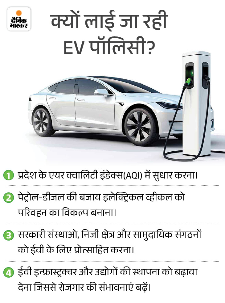 MP EV Policy 2025 Update; Electric Vehicle Subsidy | Tax Registration