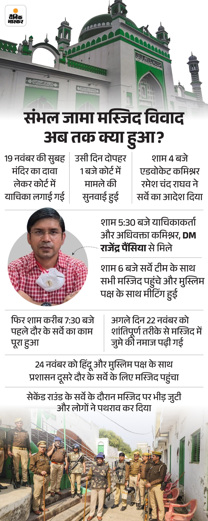ਸਮਾਪਲ ਦੇ ਸਰਵੇਖਣ ਦੌਰਾਨ ਹਿੰਸਾ ਸ਼ੁਰੂ ਹੋ ਗਈ. ਇਸ ਵਿੱਚ, ਗੋਲੀ ਕਾਰਨ 4 ਲੋਕ ਮਾਰੇ ਗਏ ਸਨ.