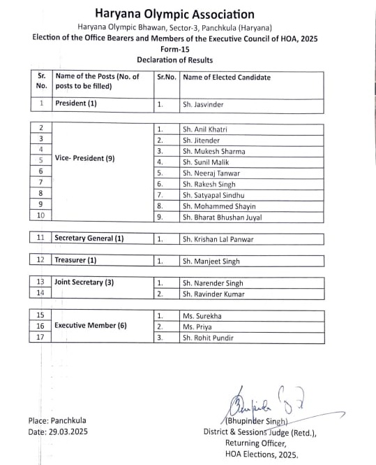 ਹਰਿਆਣਾ ਓਲੀਪਿਕ ਚੋਣ ਨਤੀਜੇ.