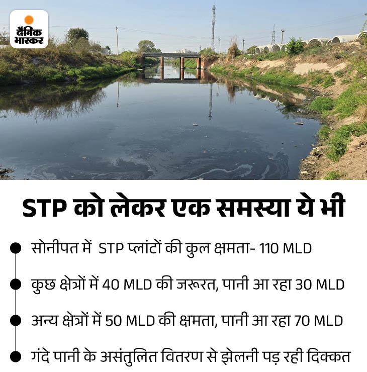 ਡਰੇਨ ਵਿਚ ਦੂਸ਼ਿਤ ਪਾਣੀ ਨੂੰ ਜਾਰੀ ਕਰਨ ਦਾ ਇਹ ਇਕ ਕਾਰਨ ਵੀ ਹੈ