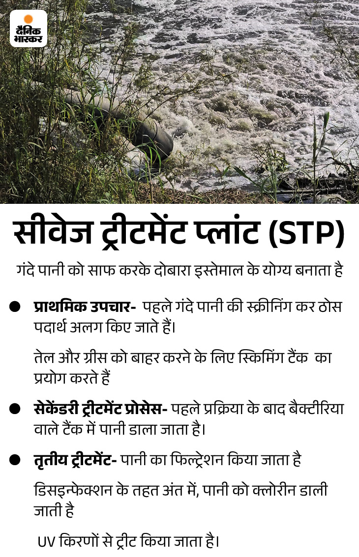 ਐਸਟੀਪੀ ਬਾਰੇ ਜਾਣਕਾਰੀ