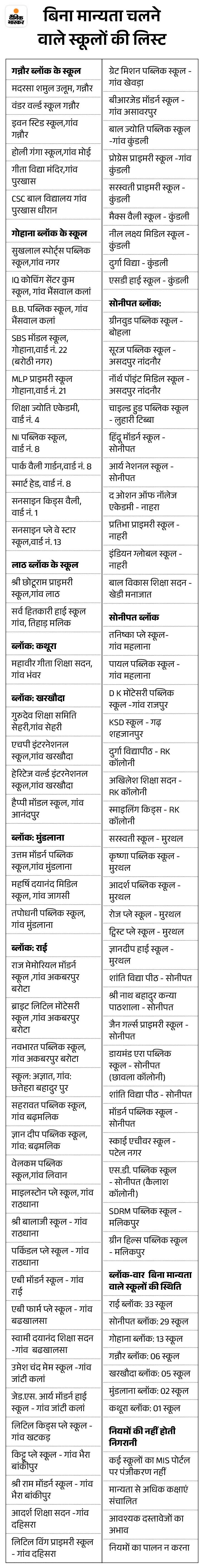 ਬੇਲੋੜੀ ਸਕੂਲਾਂ ਦੀ ਸੂਚੀ