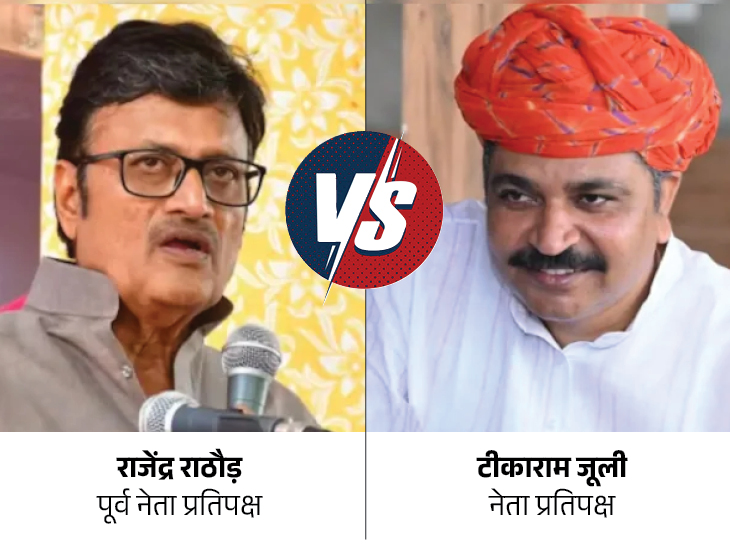 Jaipur Rajender Rathore Rajendra Rathore Vs Tikaram Jully; Rising Rajasthan Politics | BJP ...
