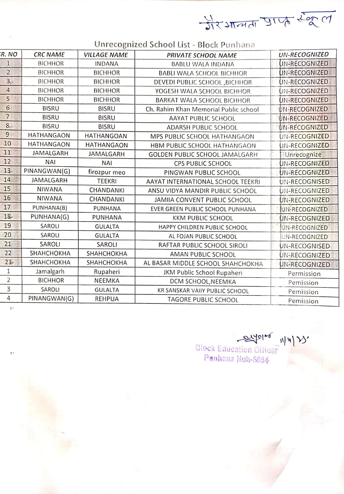 ਗੈਰ-ਨਿਰਪੱਖ ਸਕੂਲਾਂ ਦੀ ਸੂਚੀ