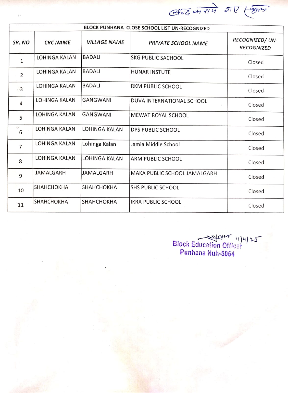 ਬੰਦ ਸਕੂਲਾਂ ਦੀ ਸੂਚੀ