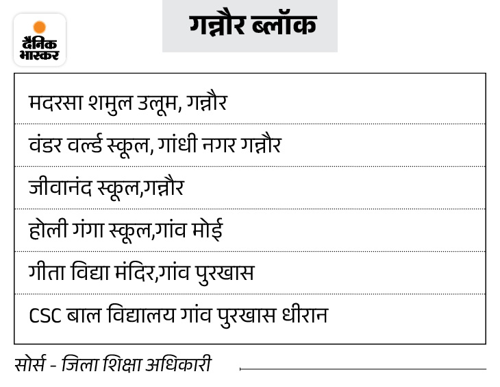 गन्नौर में चलने वाले बिना मान्यता वाले स्कूल