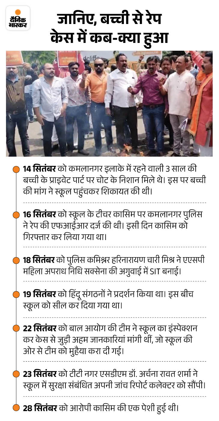 मामला साल 2024 का है।