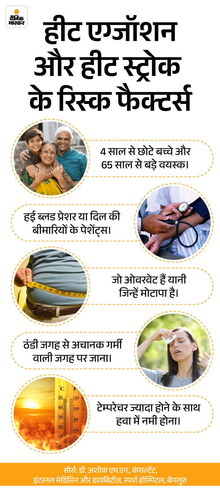 Heatwave warnings; Heat Stroke vs Heat Exhaustion Symptoms | Sehthanama- Symptoms of Heatstroke Symptoms in very heat: Learn when can be fatal, heat exction and hetstroke 9 ways 13 sehatnama20th april slide3 1745065127 -