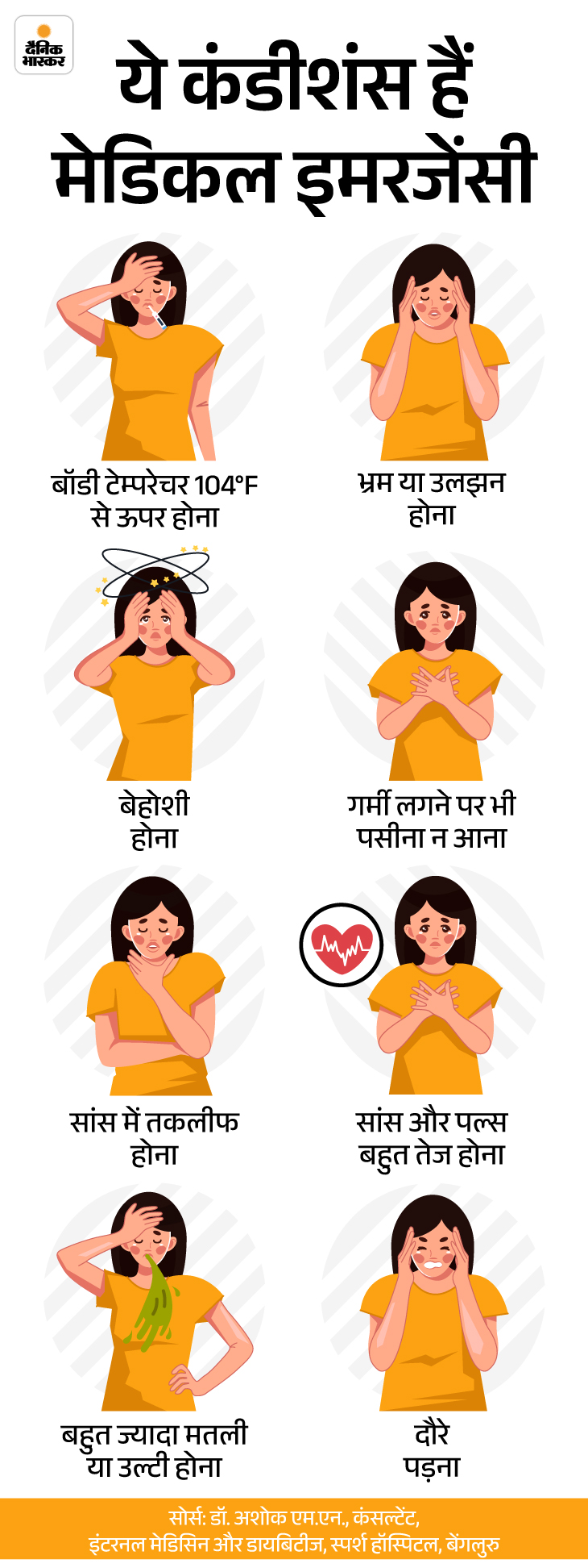 Heatwave warnings; Heat Stroke vs Heat Exhaustion Symptoms | Sehthanama- Symptoms of Heatstroke Symptoms in very heat: Learn when can be fatal, heat exction and hetstroke 9 ways 14 sehatnama20th april slide4 1745065215 -