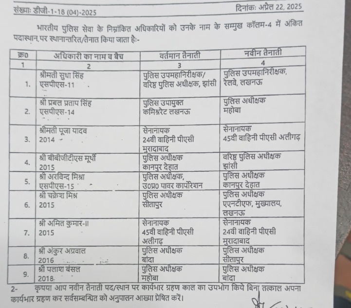 16 IPS officers transferred uttar pradesh IPS rohit mishra New GRP SP ...