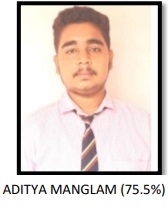 Angel Rani topped the district in Matriculation and Priyanshu Singh ...